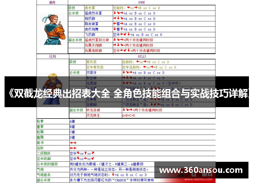 《双截龙经典出招表大全 全角色技能组合与实战技巧详解》